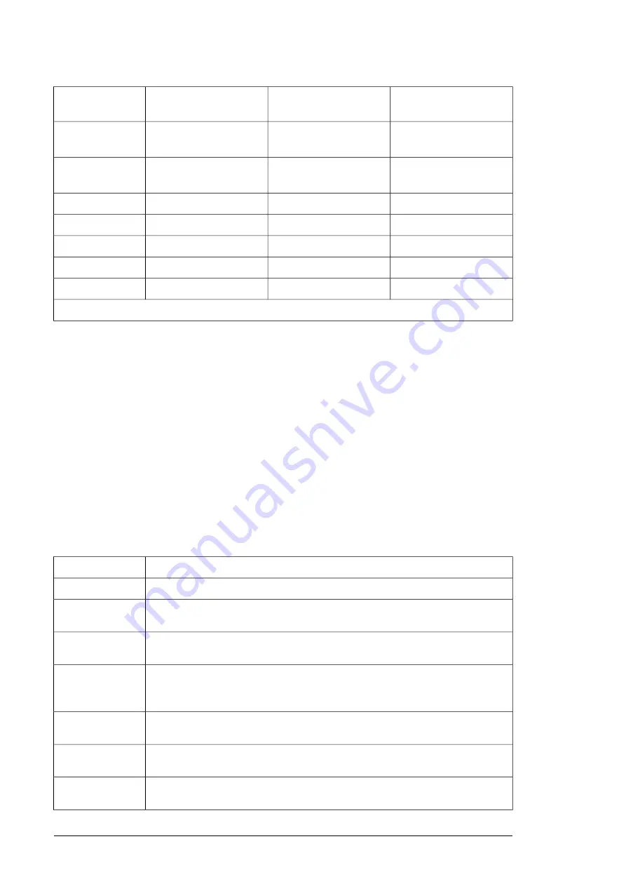 ABB FSPS-21 User Manual Download Page 198