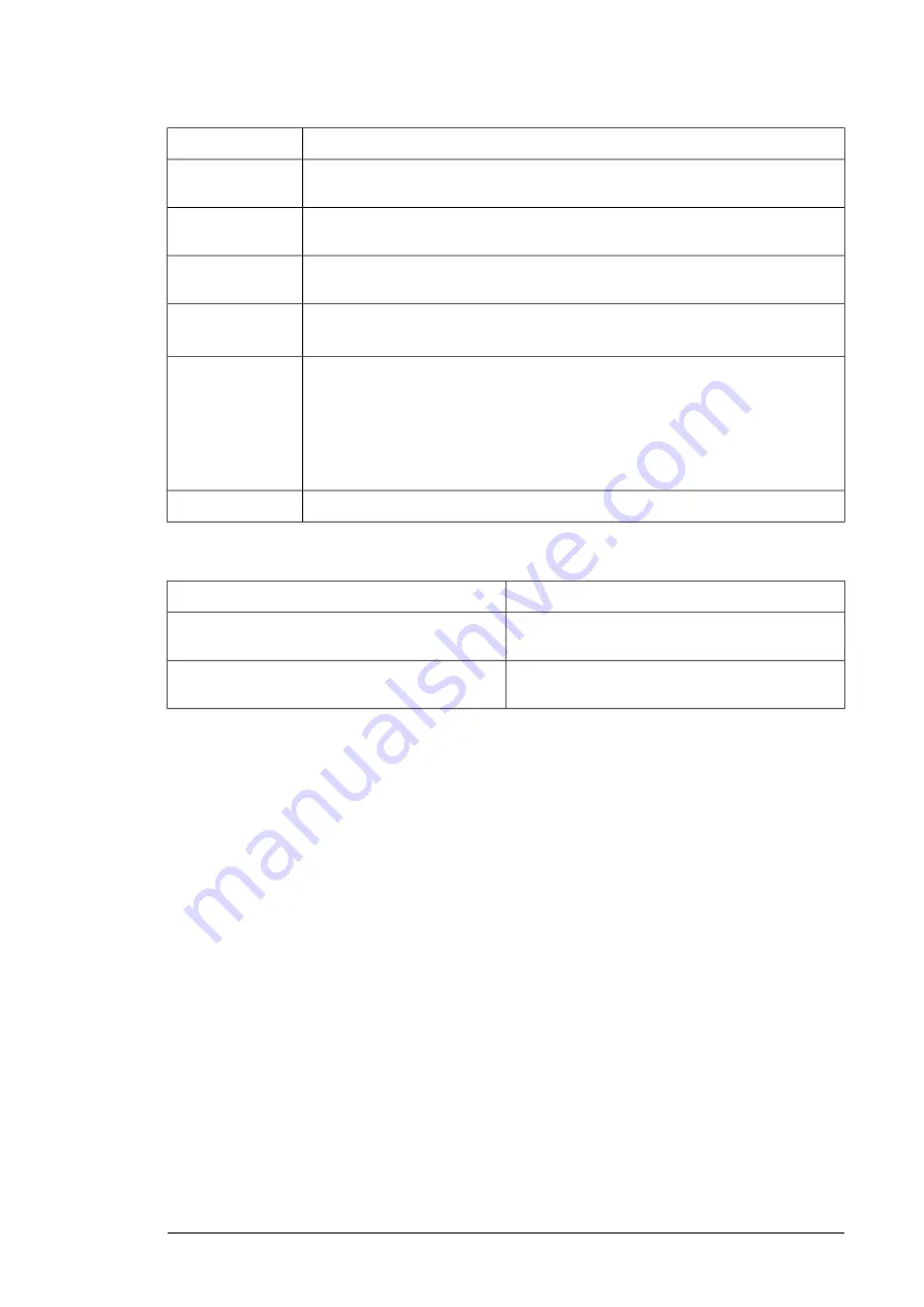 ABB FSPS-21 User Manual Download Page 199