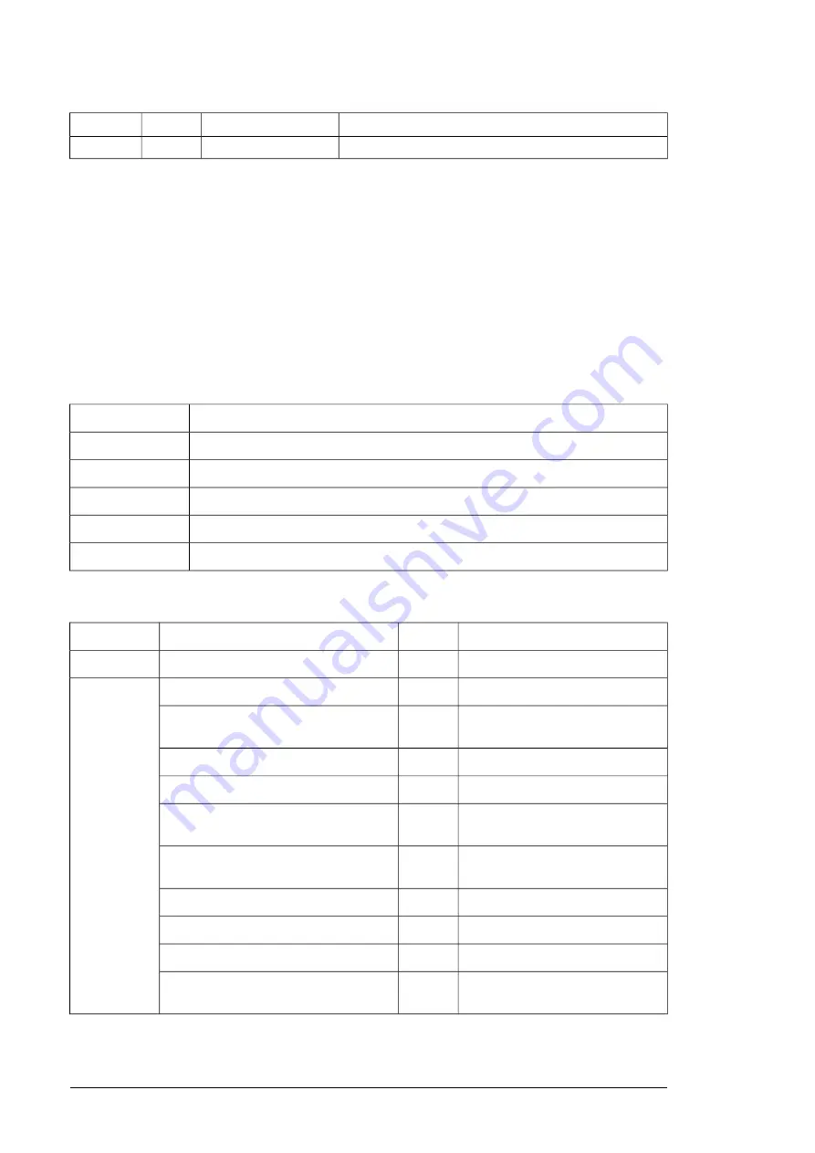 ABB FSPS-21 User Manual Download Page 206