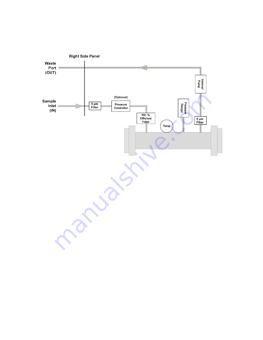 ABB GLA131 Series User Manual Download Page 19