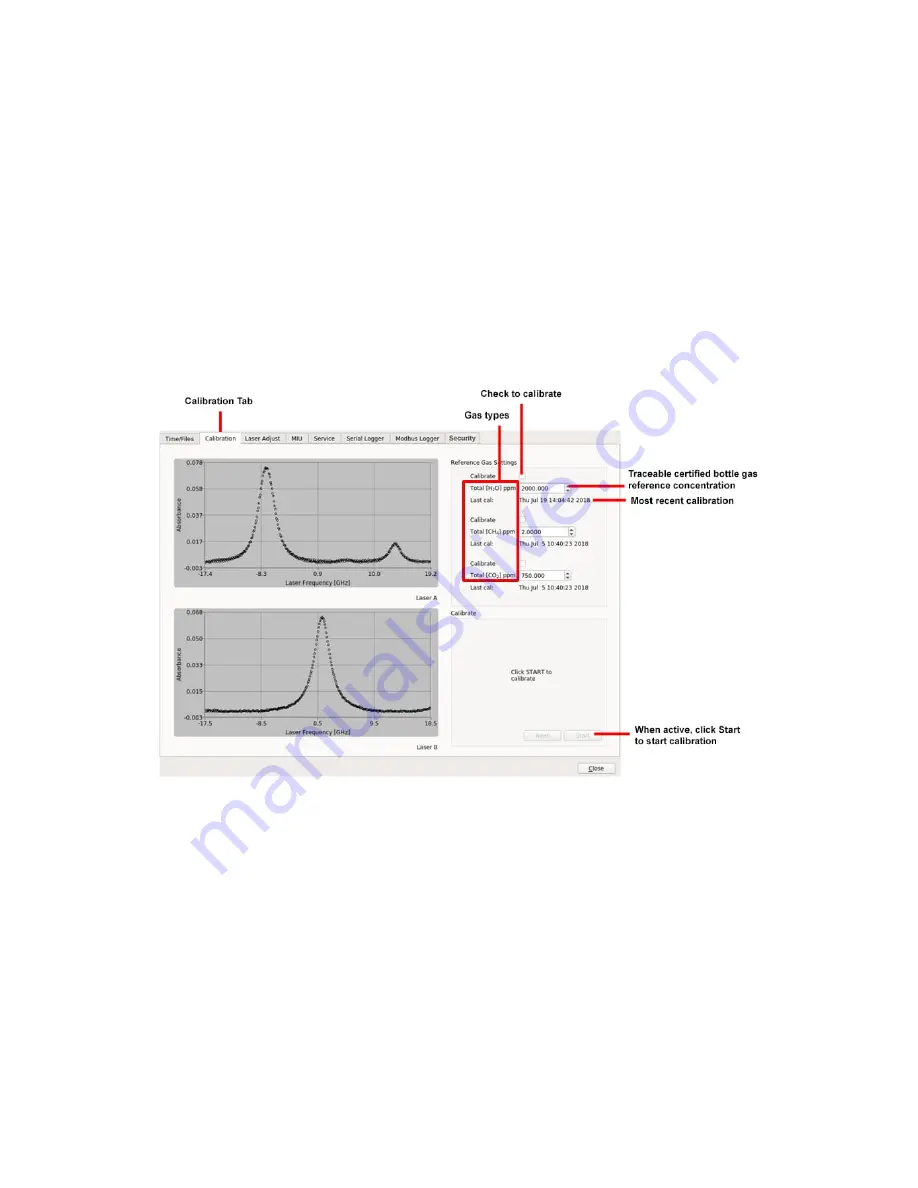 ABB GLA131 Series User Manual Download Page 49