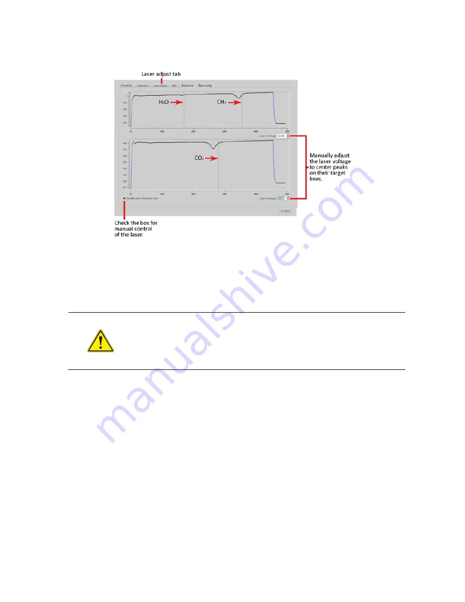 ABB GLA131 Series User Manual Download Page 50