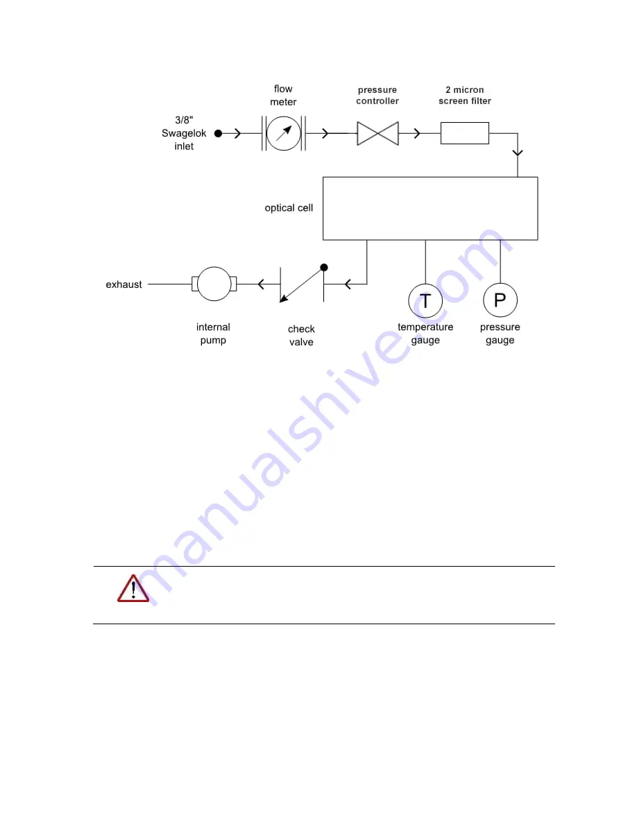 ABB GLA232 Series Скачать руководство пользователя страница 18