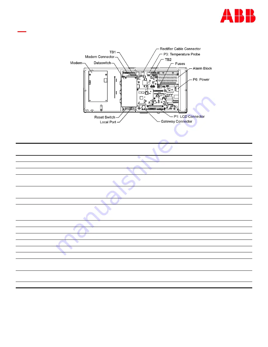 ABB GPS4827 User Manual Download Page 37