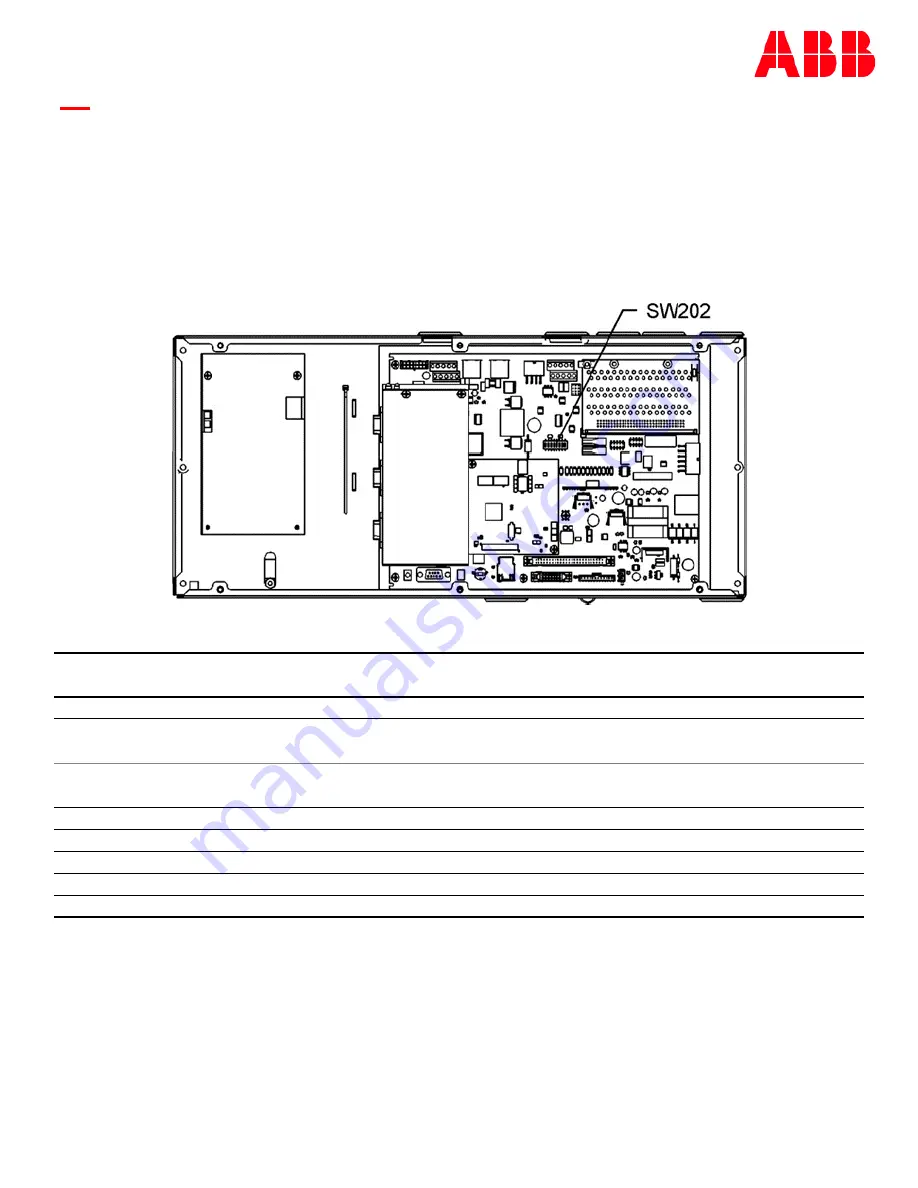 ABB GPS4827 User Manual Download Page 54