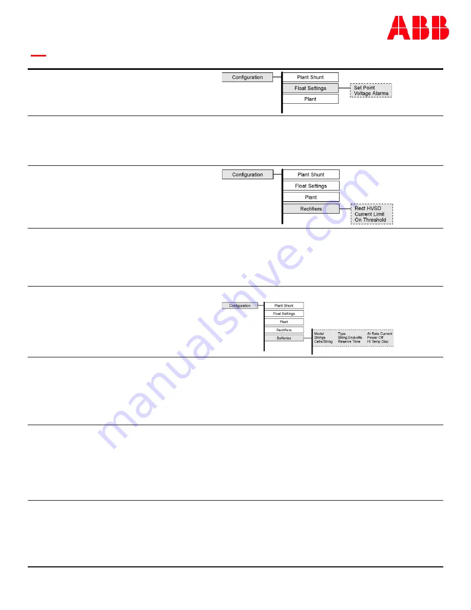 ABB GPS4827 User Manual Download Page 68