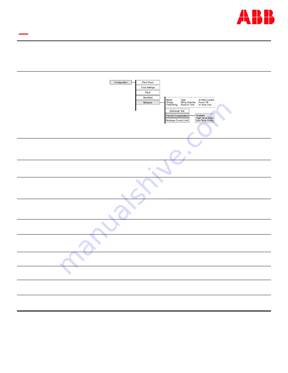 ABB GPS4827 User Manual Download Page 69