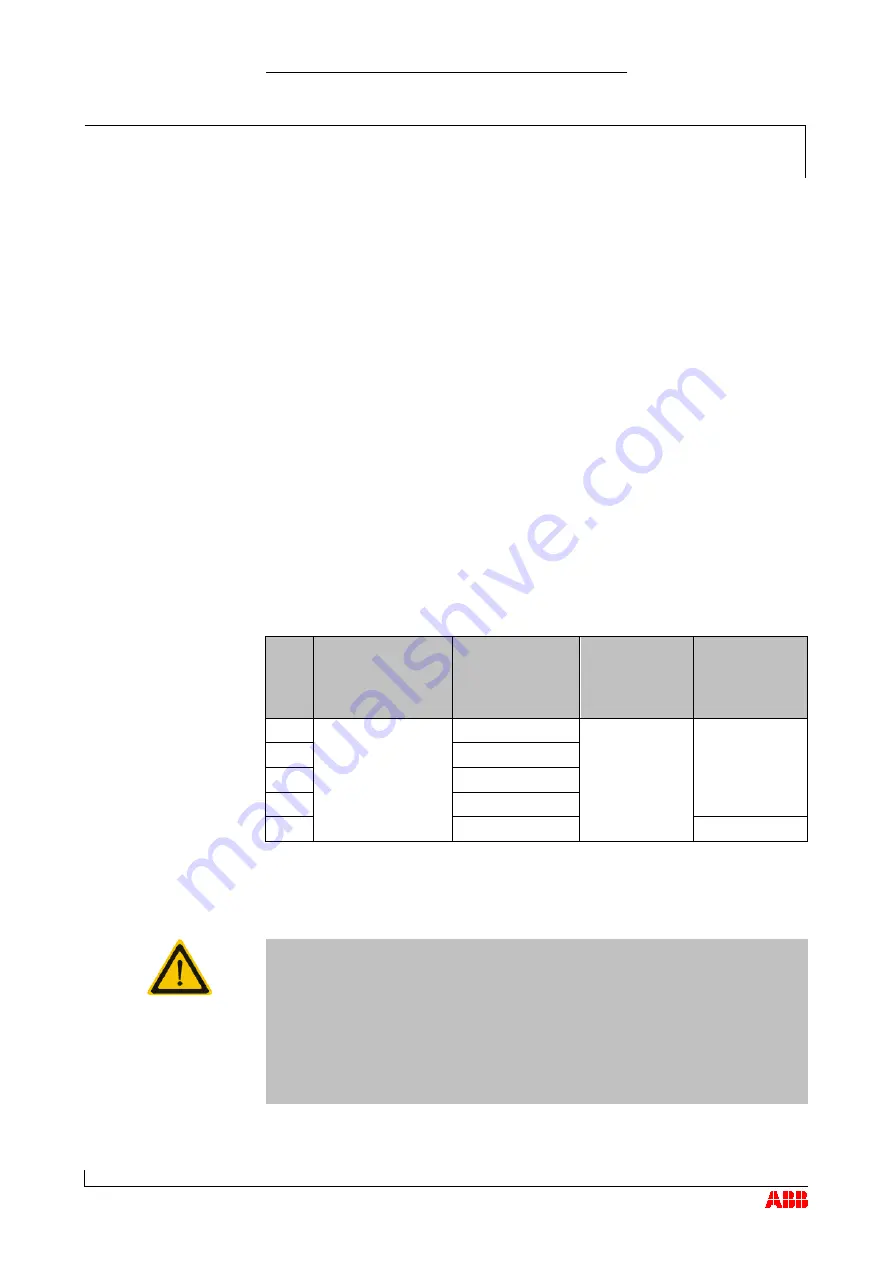 ABB HT562450 Скачать руководство пользователя страница 66