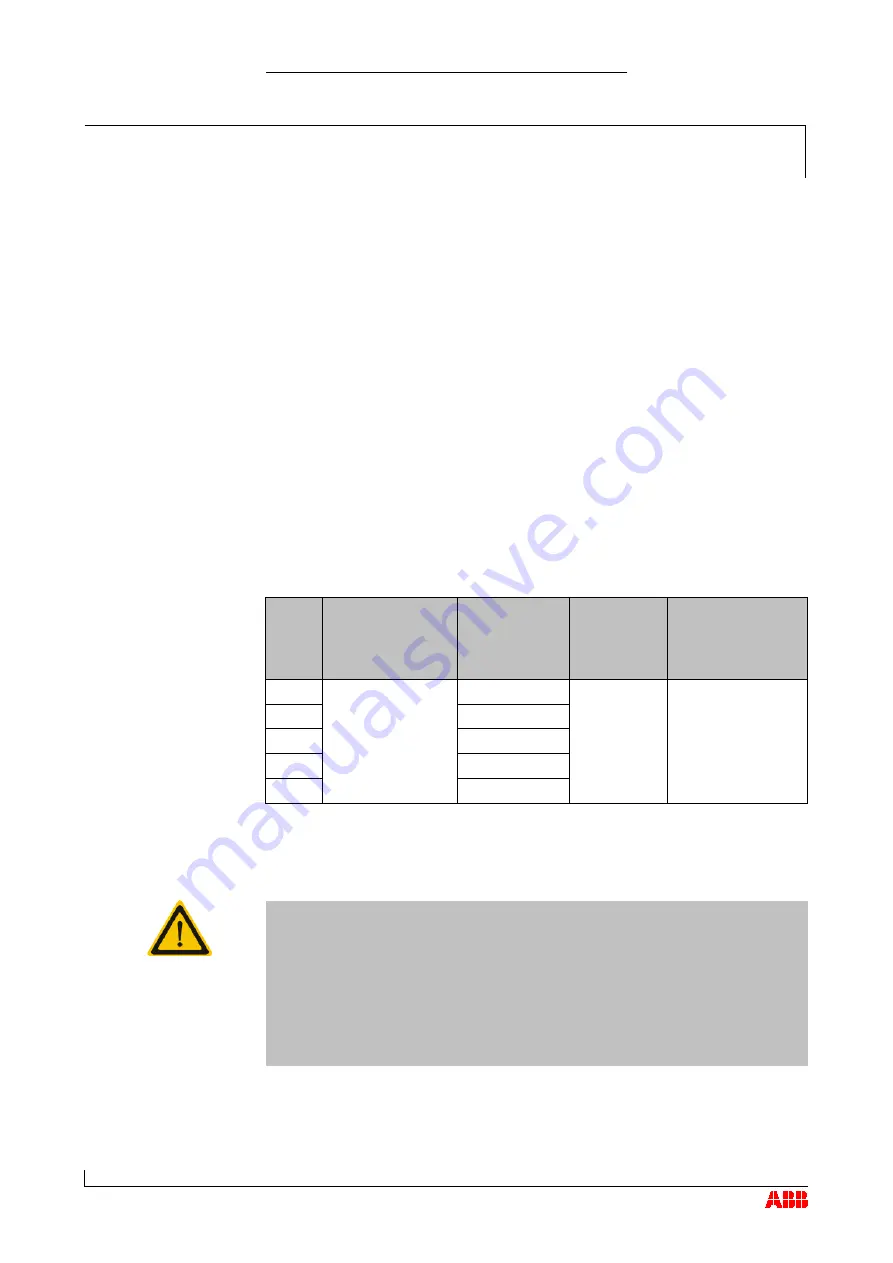 ABB HT562502 Operation Manual Download Page 67