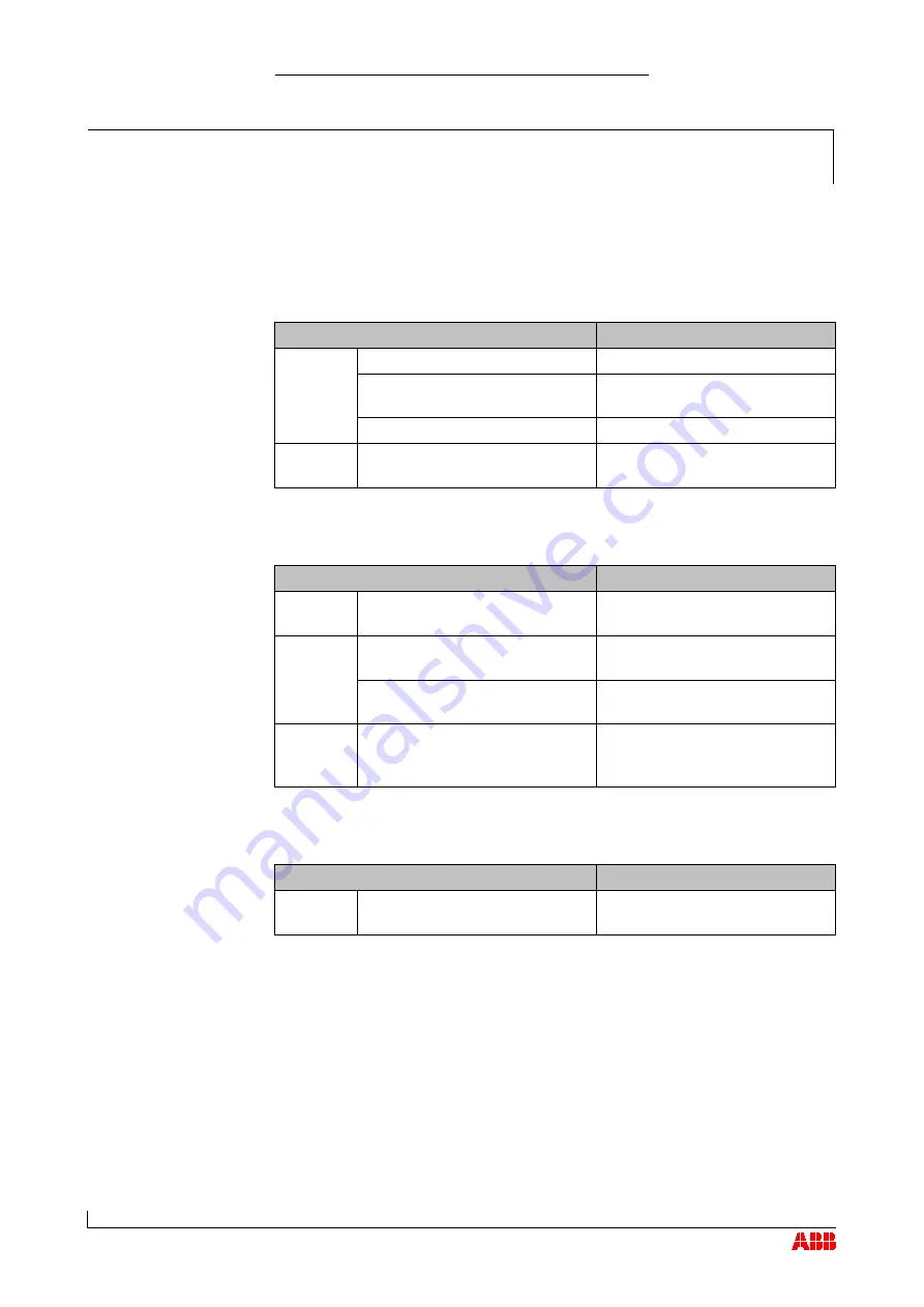 ABB HT562502 Operation Manual Download Page 81