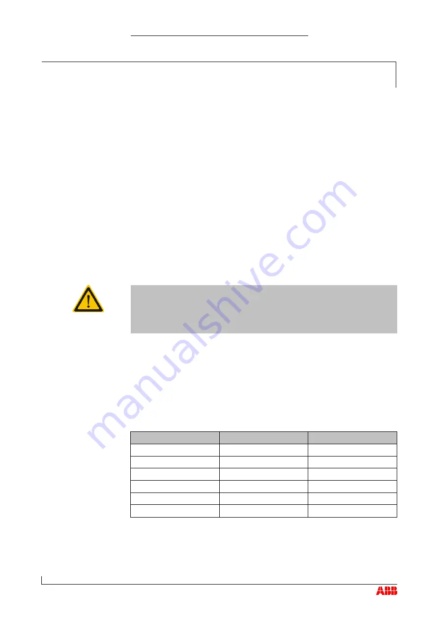 ABB HT562502 Operation Manual Download Page 125