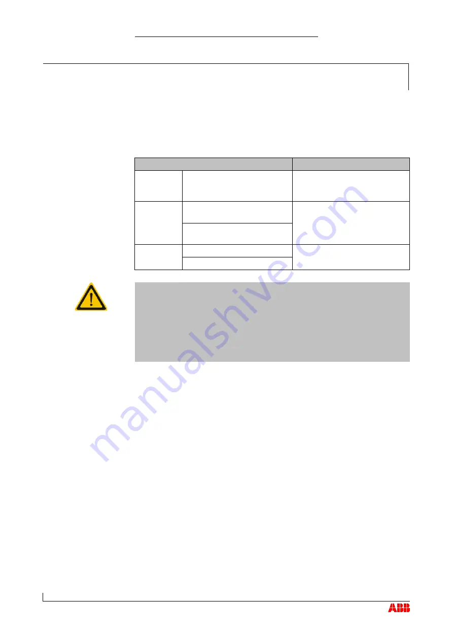 ABB HT562738 Operation Manual Download Page 80