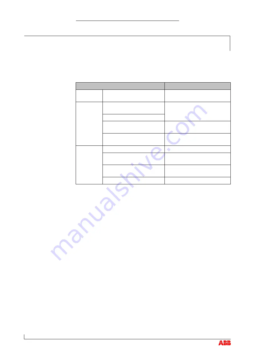 ABB HT562738 Operation Manual Download Page 82