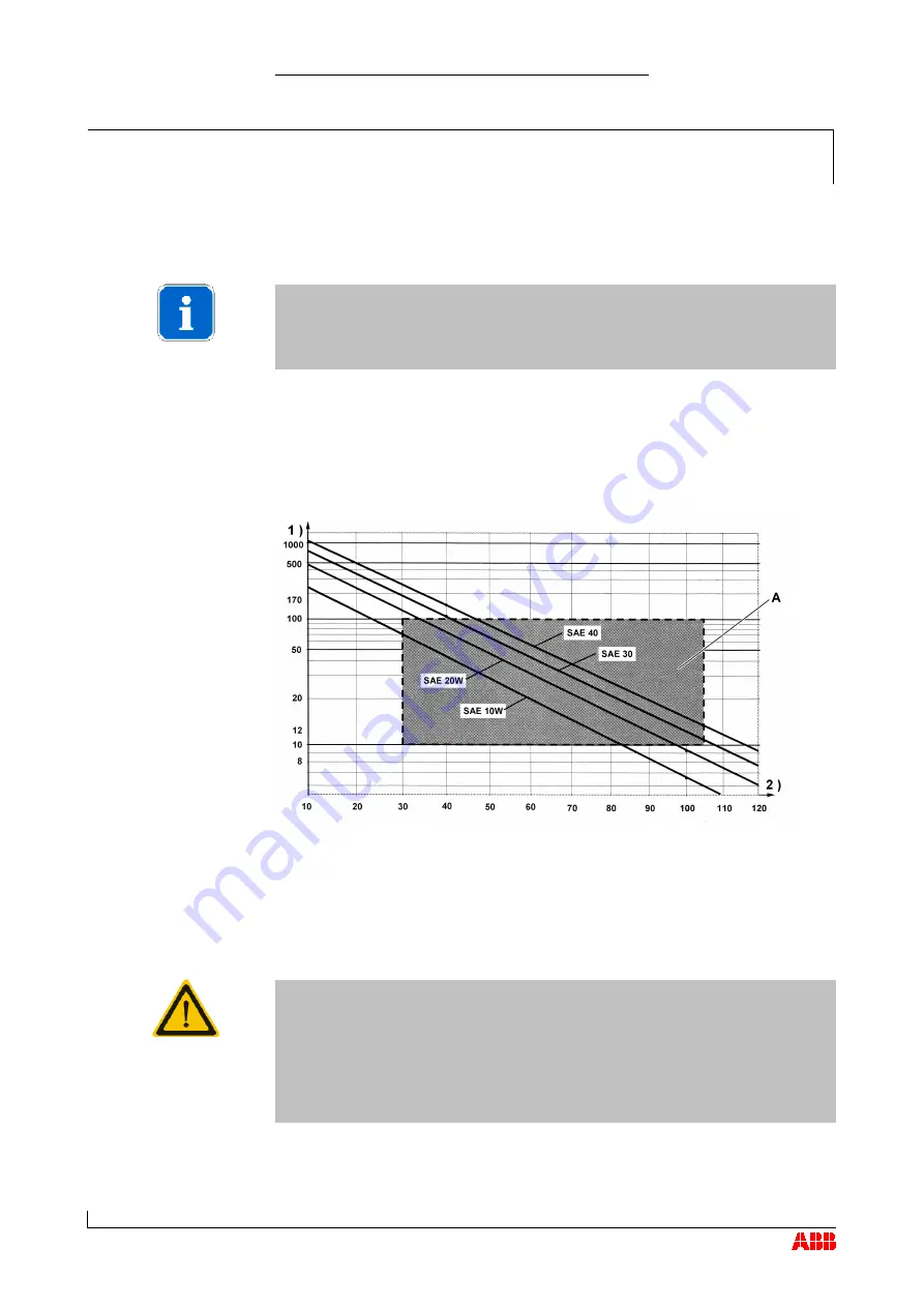 ABB HT562945 Operation Manual Download Page 38