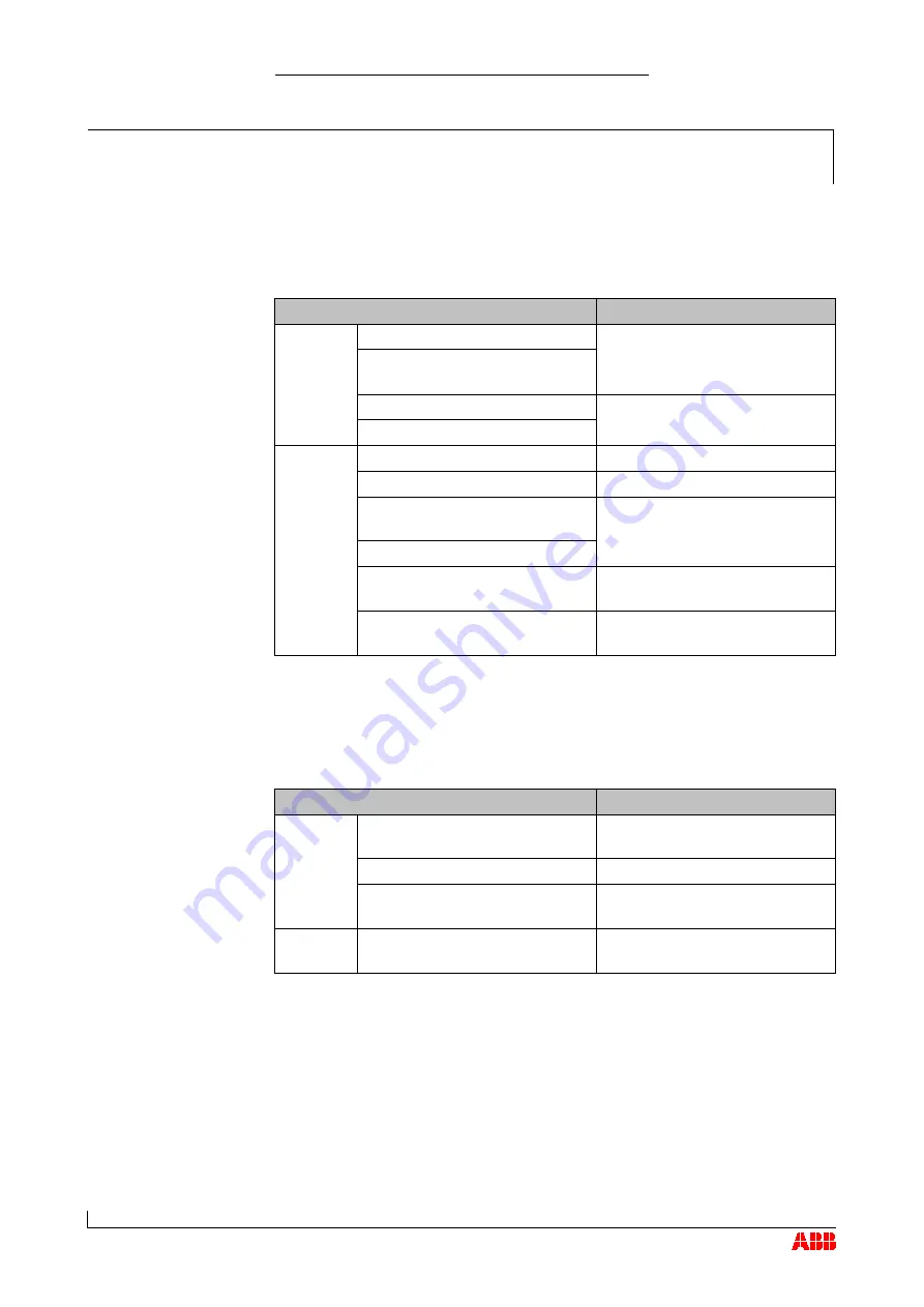 ABB HT562945 Operation Manual Download Page 83