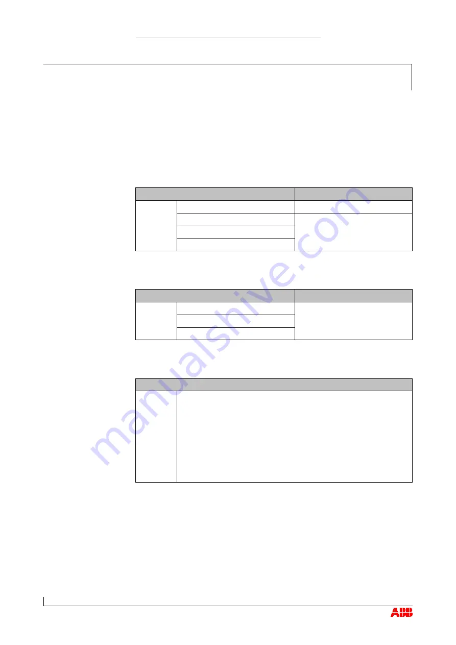 ABB HT563015 Скачать руководство пользователя страница 81