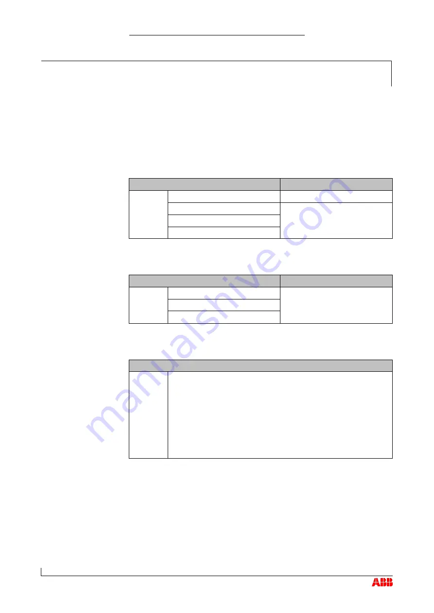 ABB HT564225 Скачать руководство пользователя страница 79