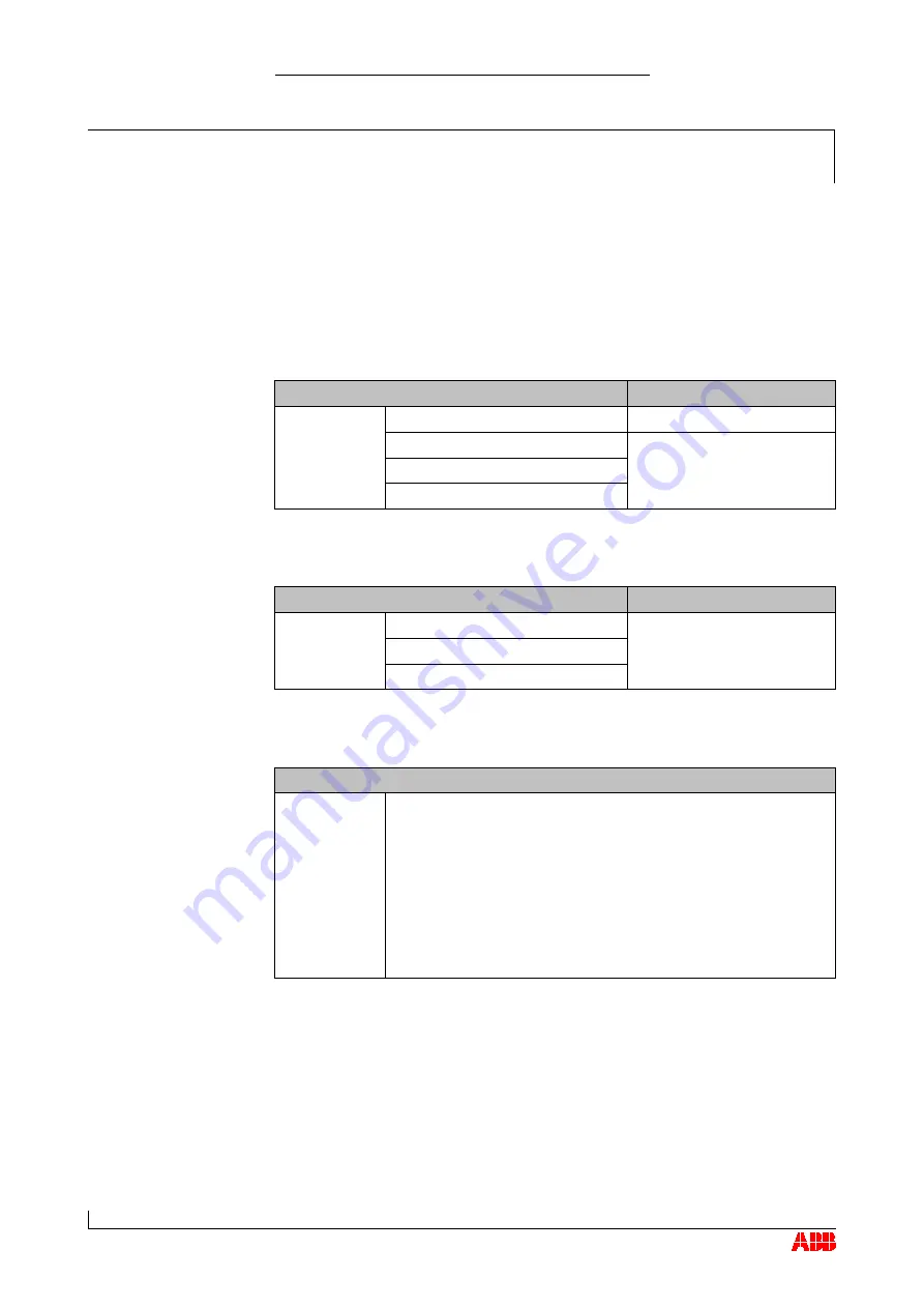 ABB HT564680 Operation Manual Download Page 79