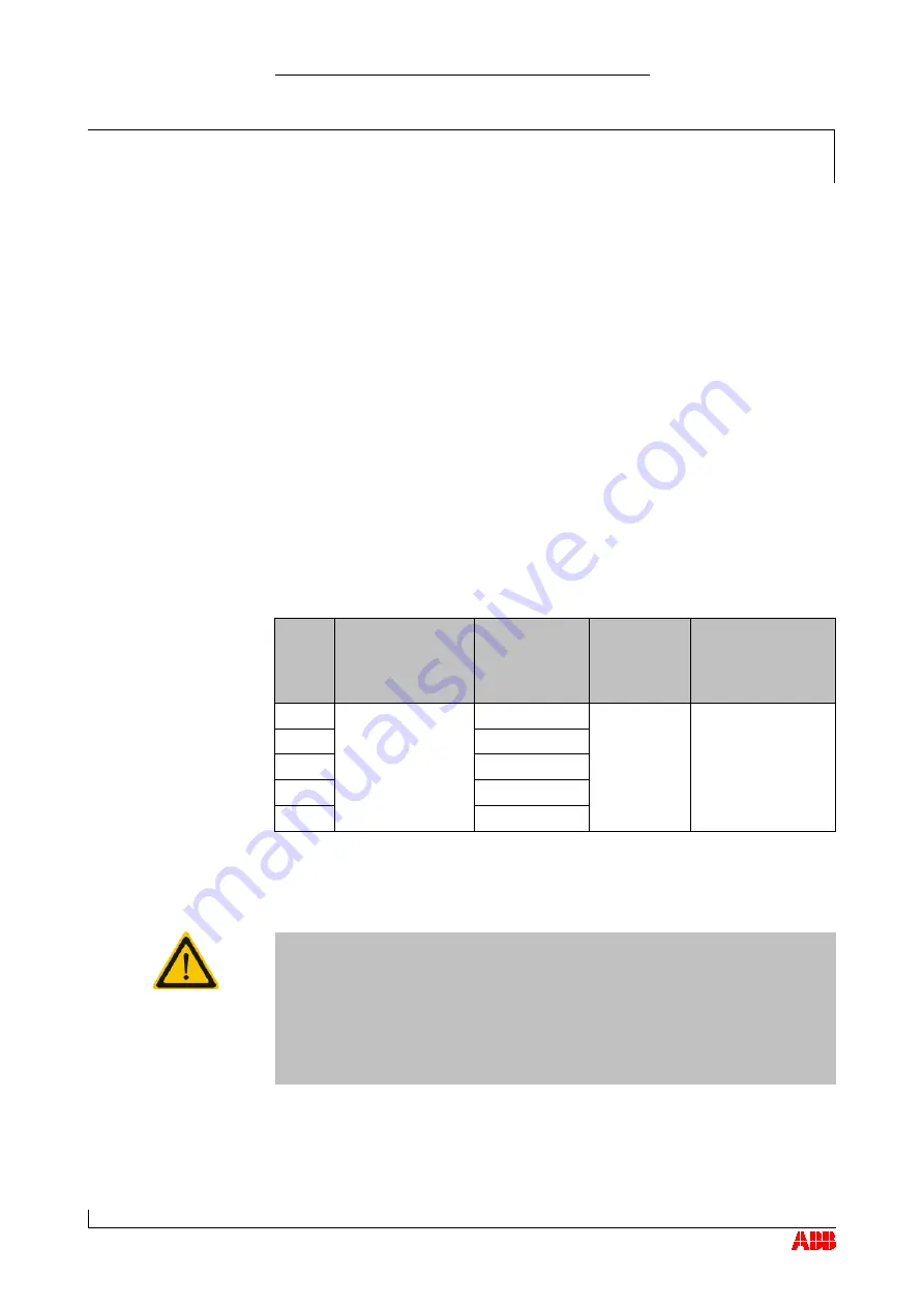 ABB HT566529 Operation Manual Download Page 67