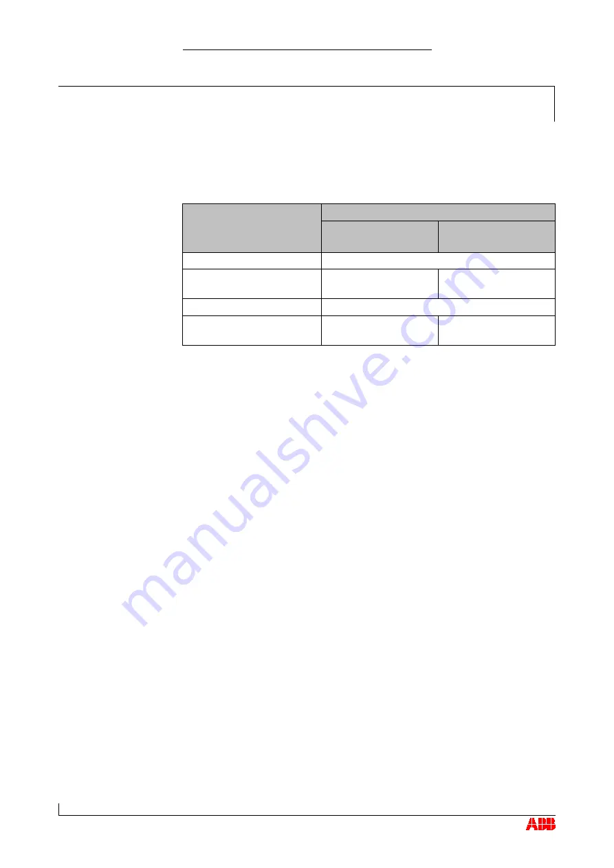 ABB HT566550 Operation Manual Download Page 65