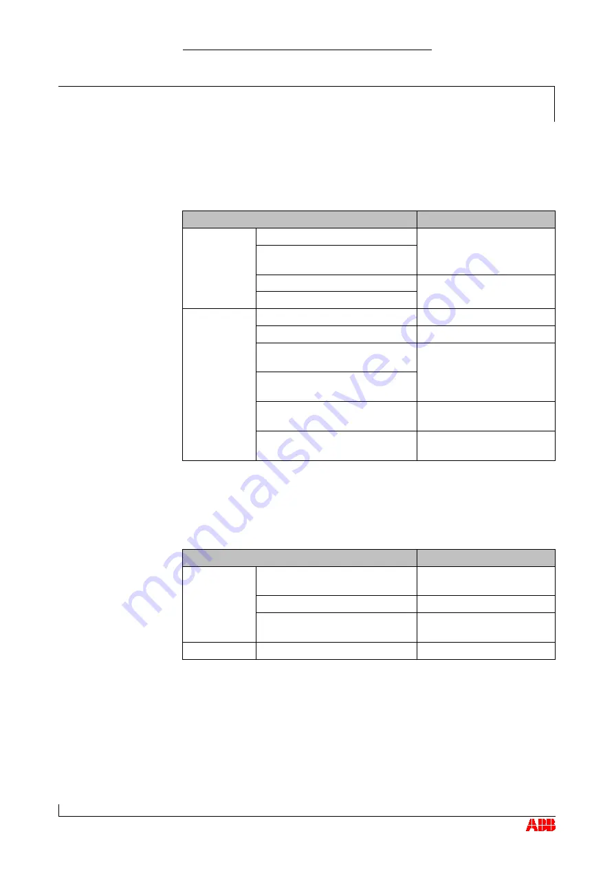 ABB HT566631 Operation Manual Download Page 83