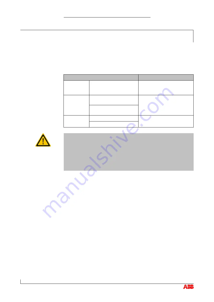 ABB HT567268 Скачать руководство пользователя страница 80