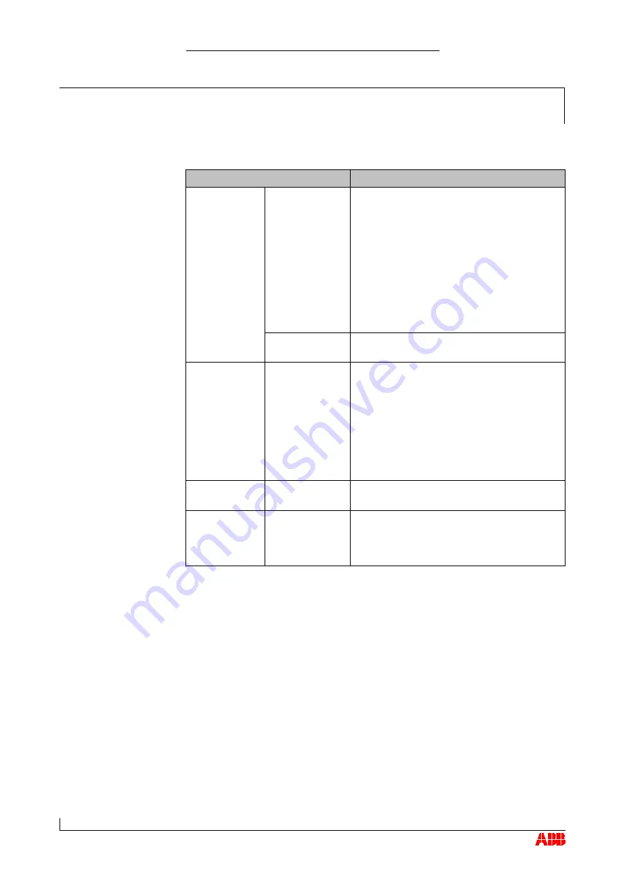 ABB HT568093 Operation Manual Download Page 86