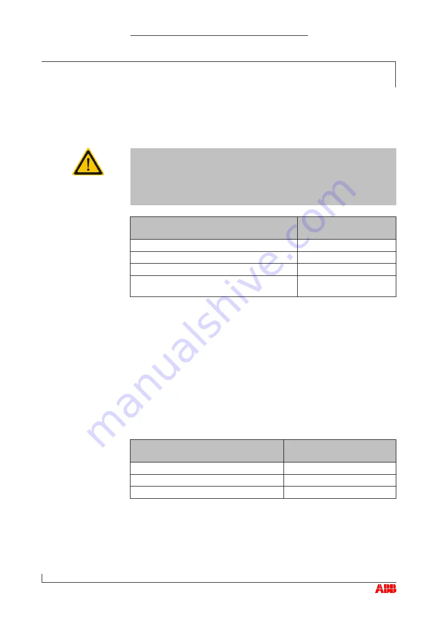 ABB HT568609 Operation Manual Download Page 37