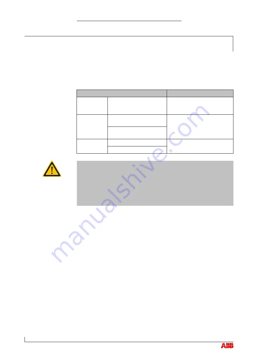 ABB HT568609 Скачать руководство пользователя страница 80