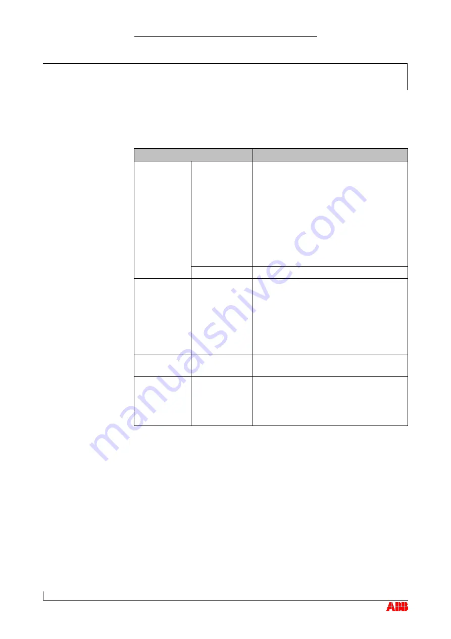 ABB HT568609 Operation Manual Download Page 85