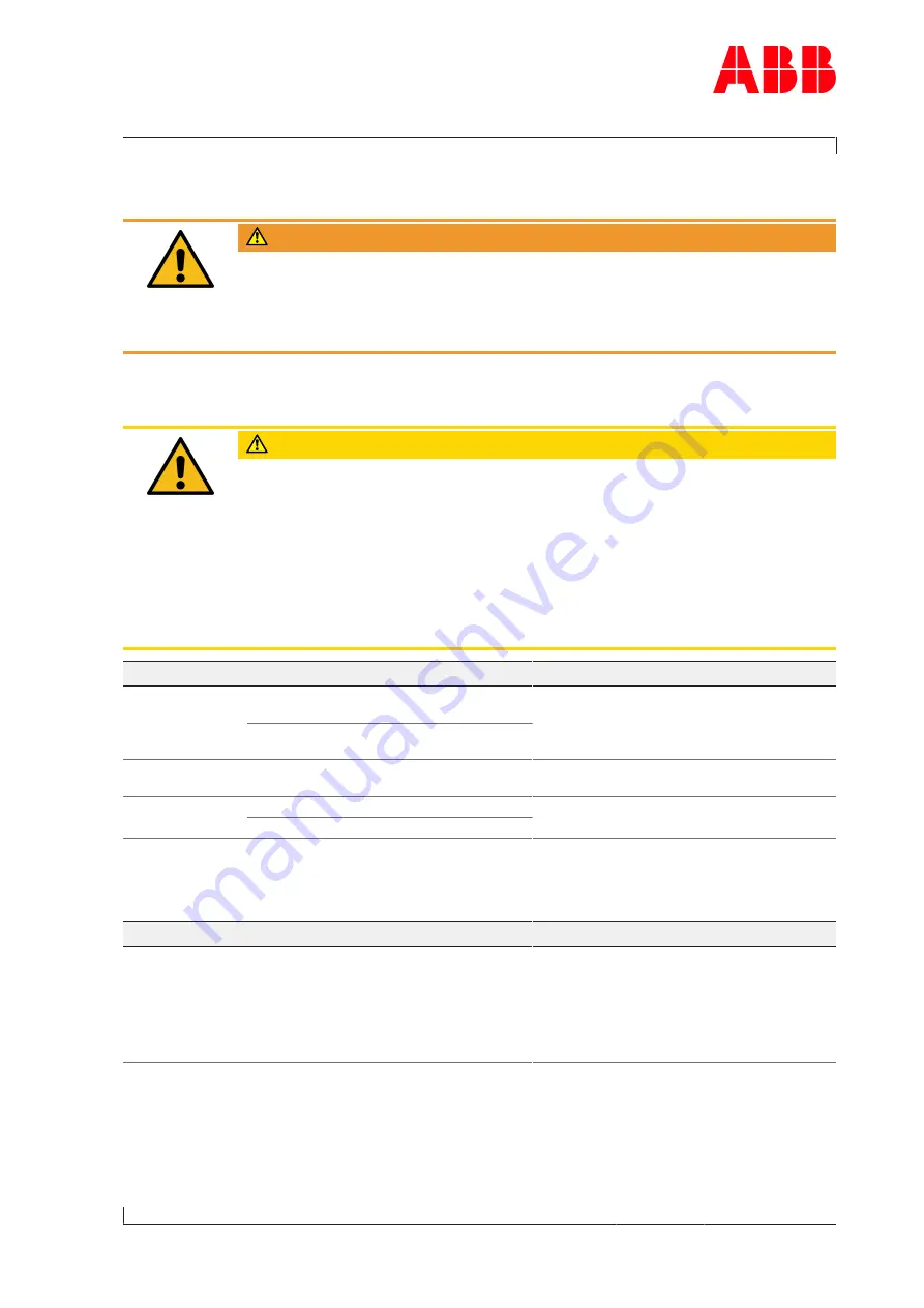 ABB HT569793 Operation Manual Download Page 73