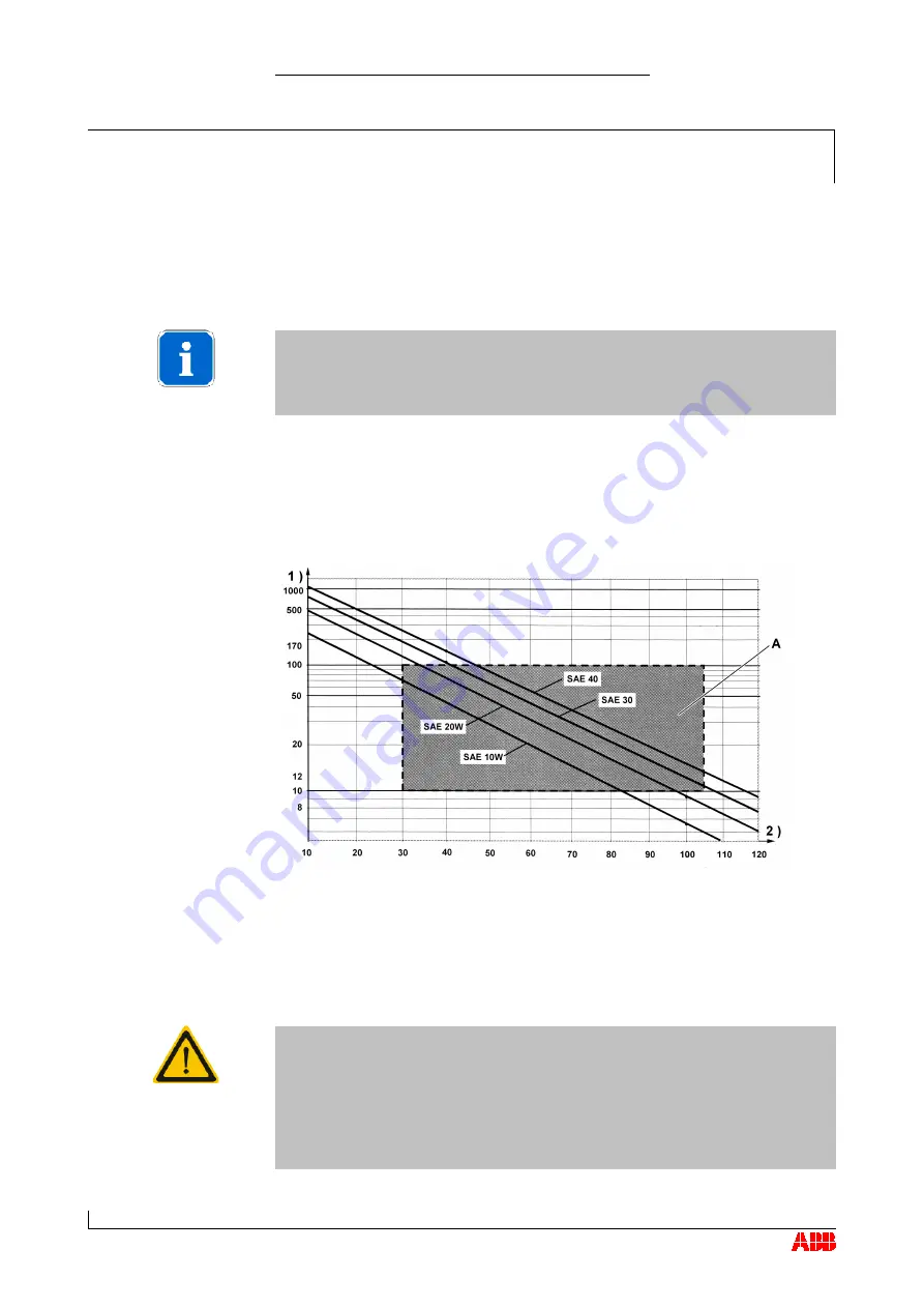 ABB HT570948 Operation Manual Download Page 38