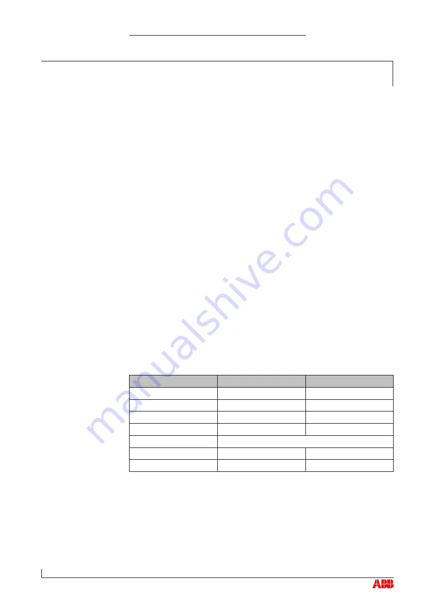 ABB HT570948 Operation Manual Download Page 50