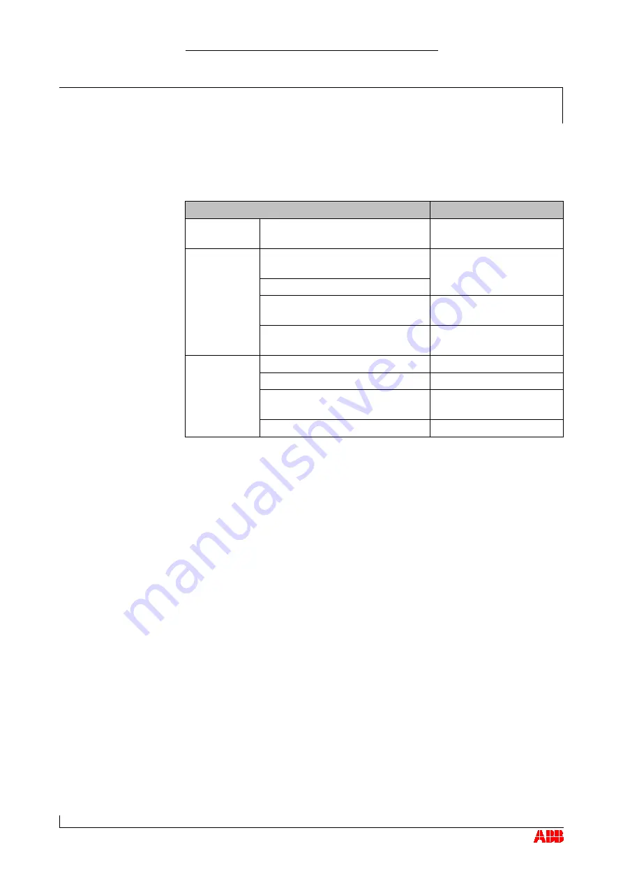 ABB HT570948 Operation Manual Download Page 84