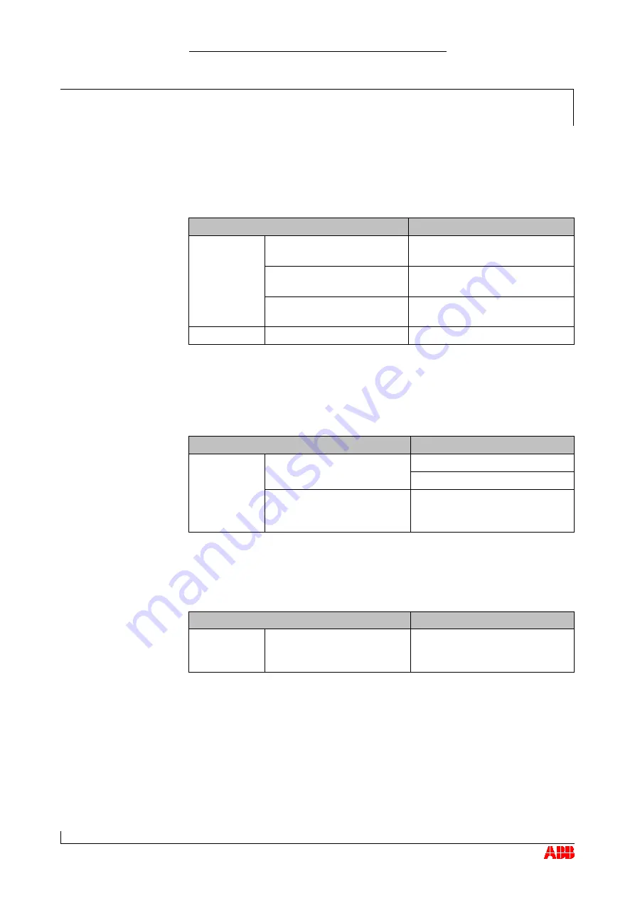 ABB HT570948 Operation Manual Download Page 86