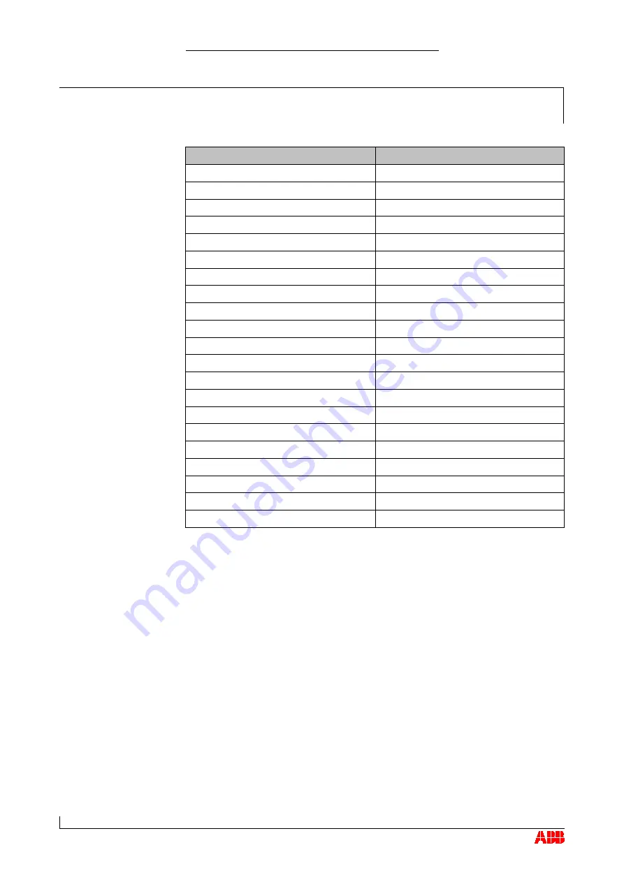 ABB HT571256 Operation Manual Download Page 131