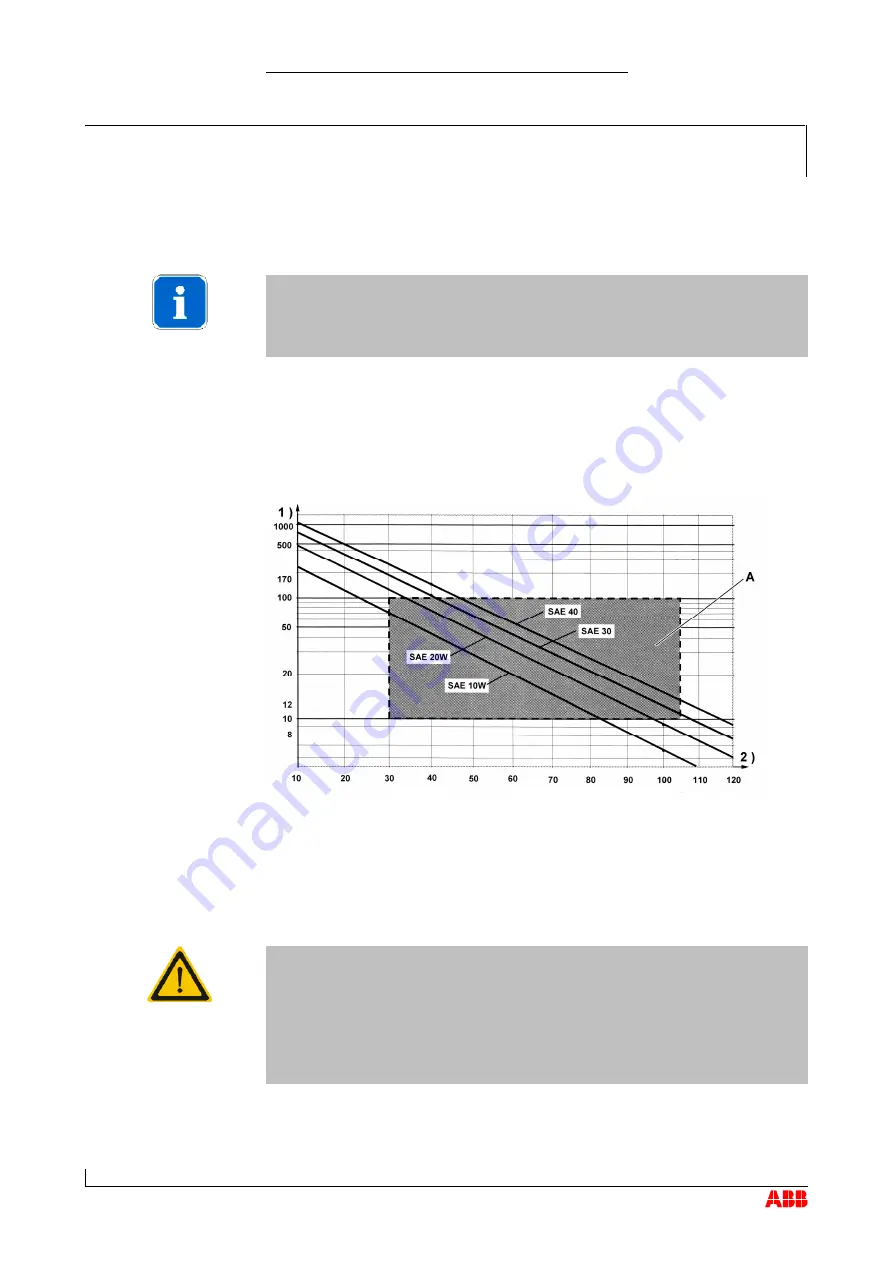 ABB HT572977 Operation Manual Download Page 38