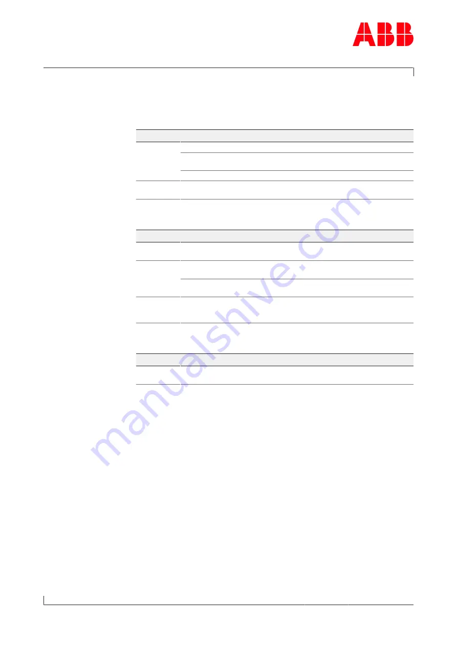 ABB HT575928 Operation Manual Download Page 73