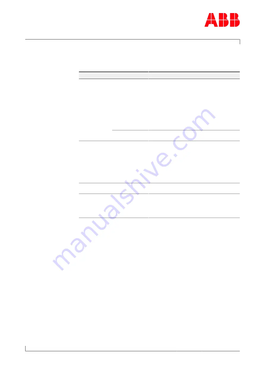 ABB HT578413 Operation Manual Download Page 77