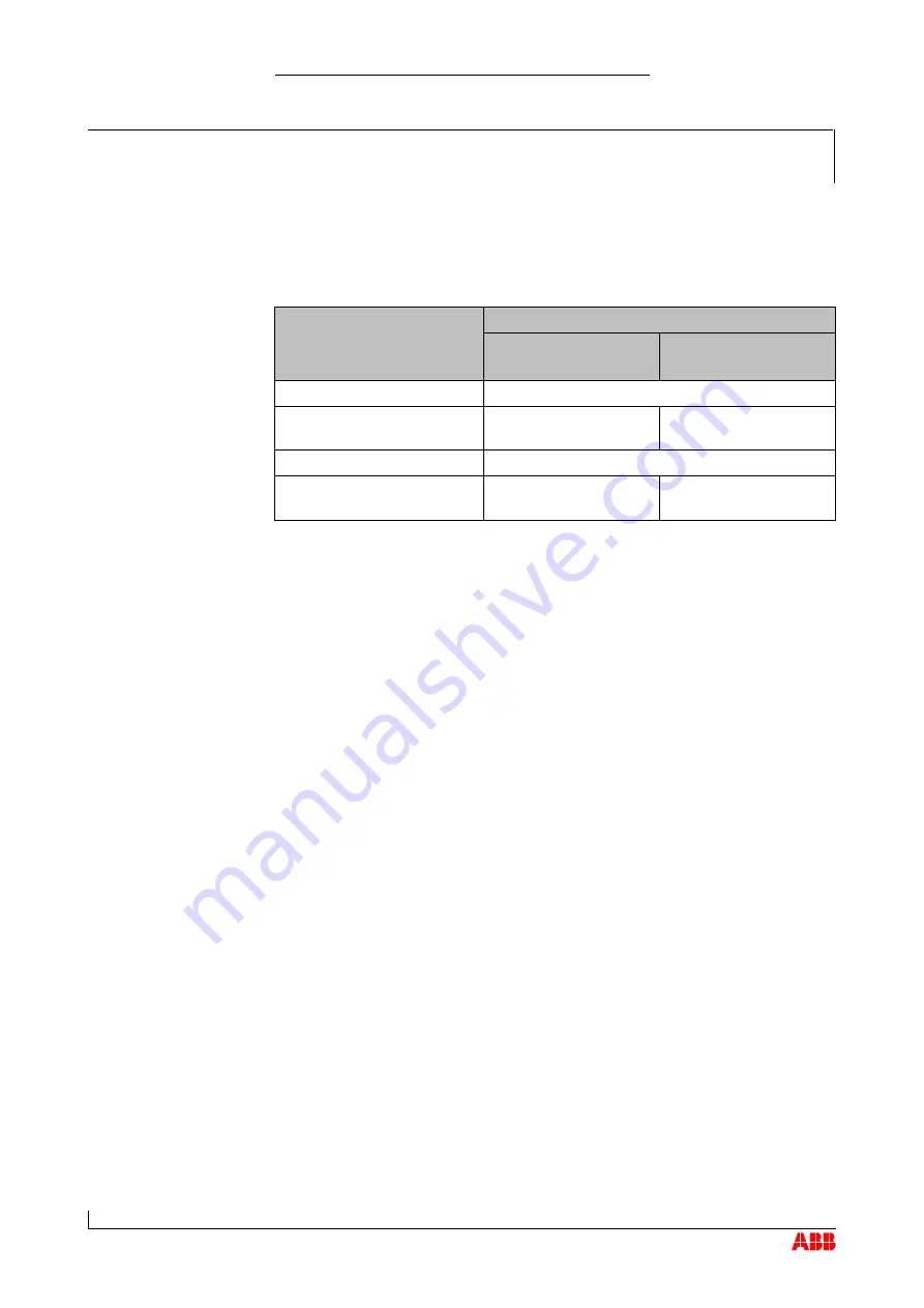 ABB HT581454 Operation Manual Download Page 65