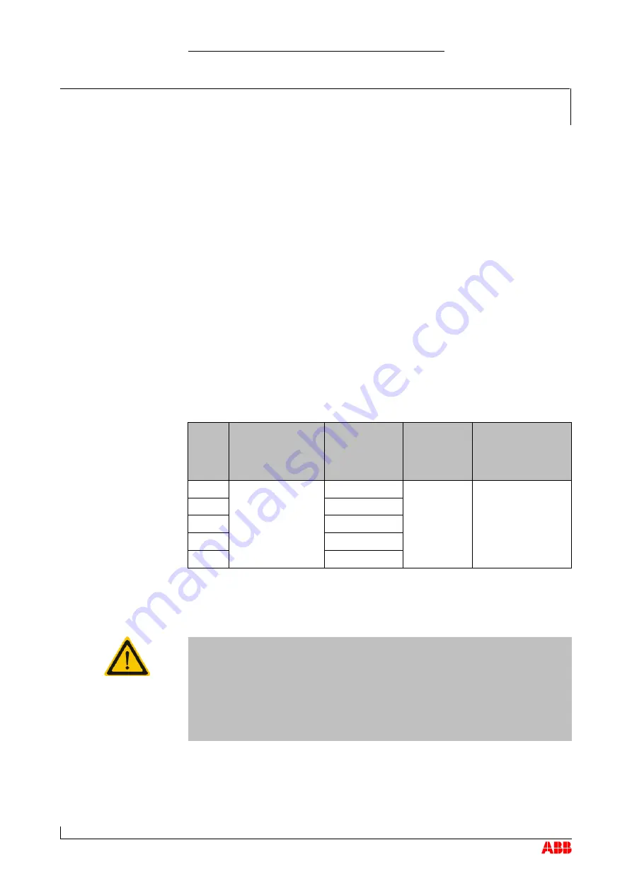 ABB HT581454 Operation Manual Download Page 67