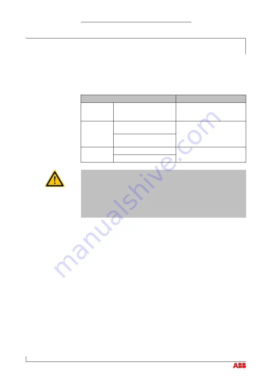 ABB HT581454 Operation Manual Download Page 80