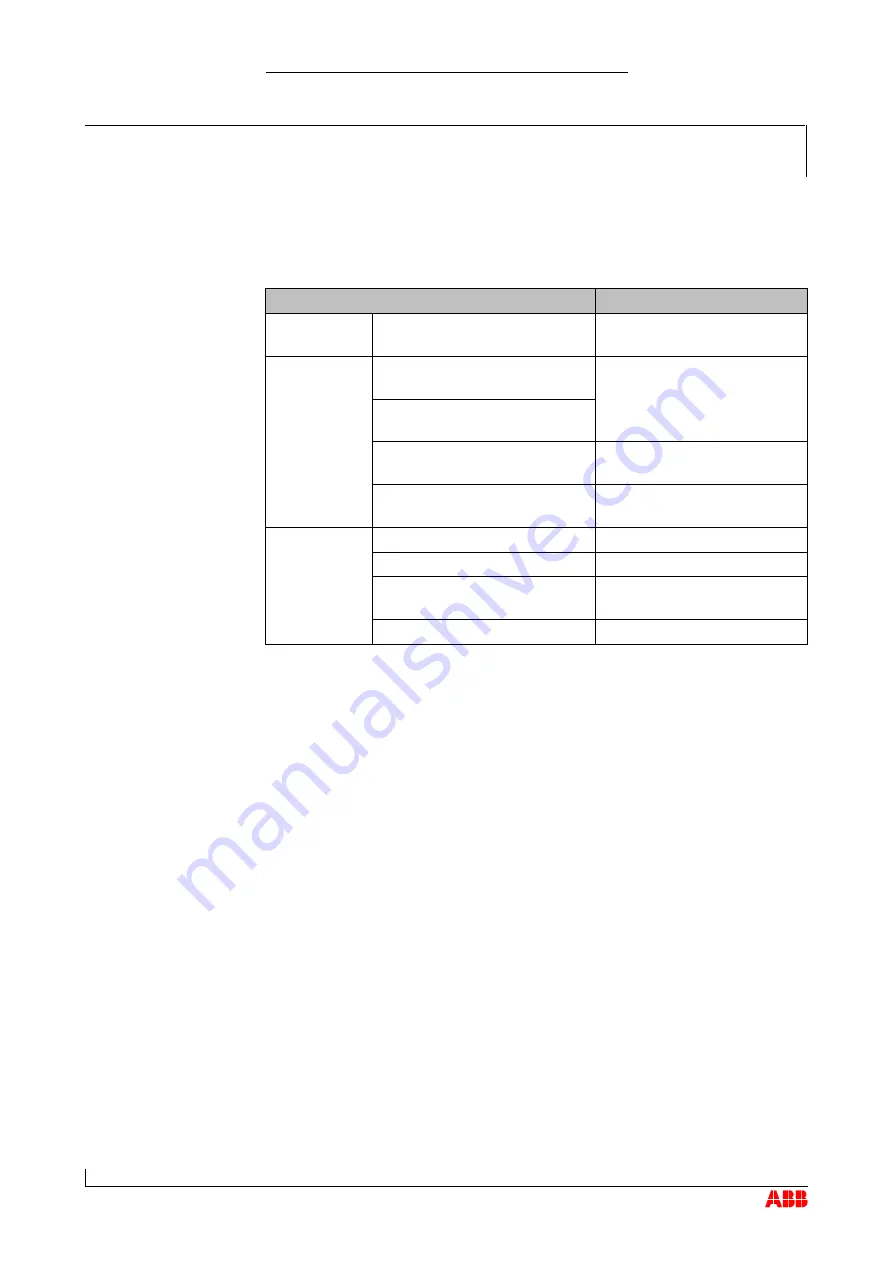 ABB HT586721 Operation Manual Download Page 82