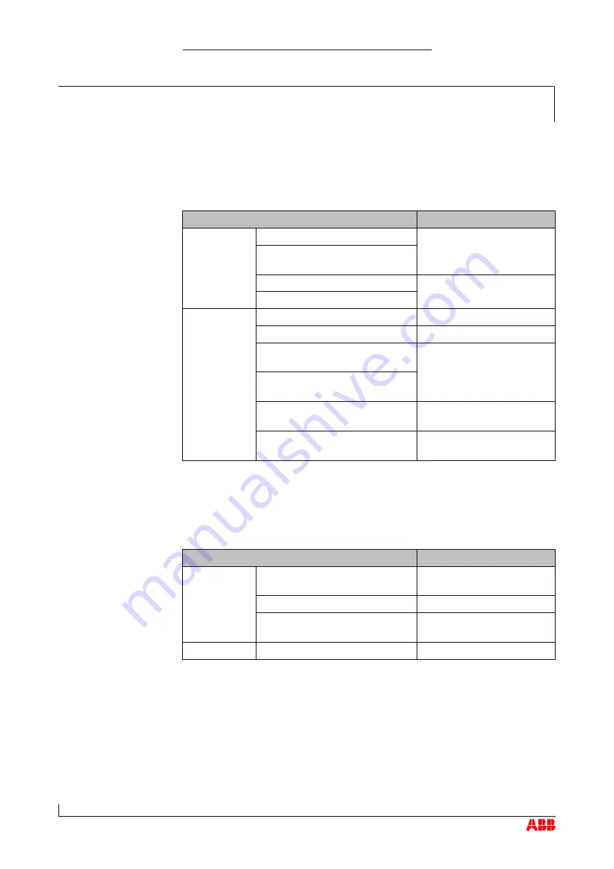 ABB HT586721 Operation Manual Download Page 83