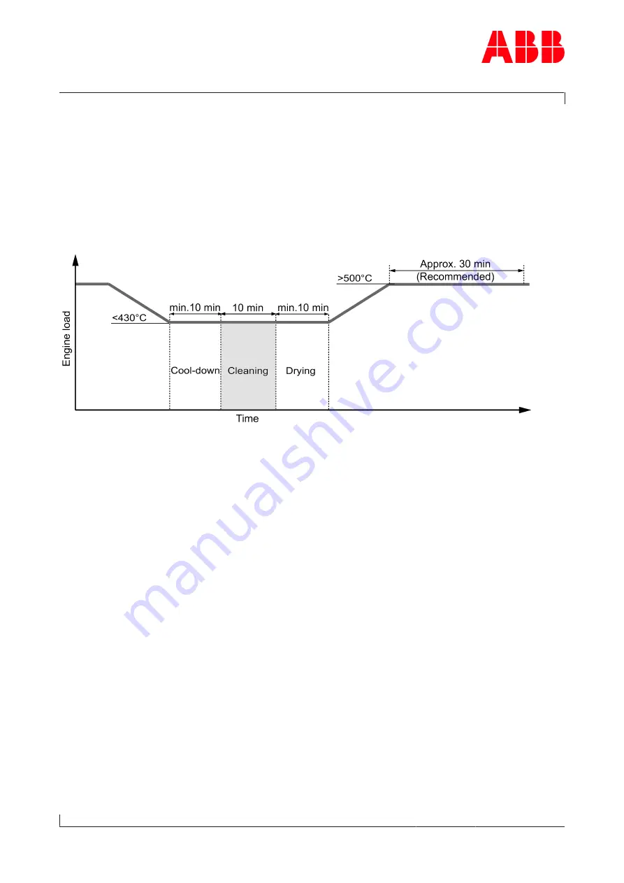 ABB HT593755 Скачать руководство пользователя страница 60