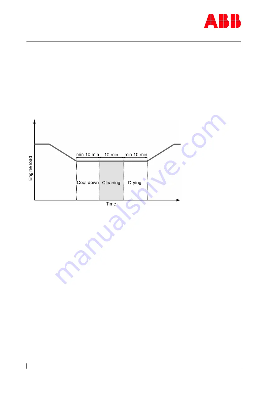 ABB HT600314 Operation Manual Download Page 68