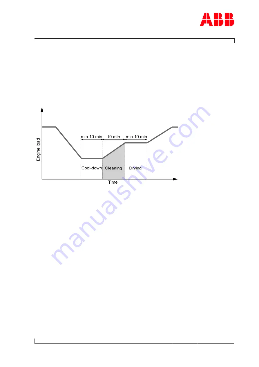 ABB HT600314 Скачать руководство пользователя страница 69