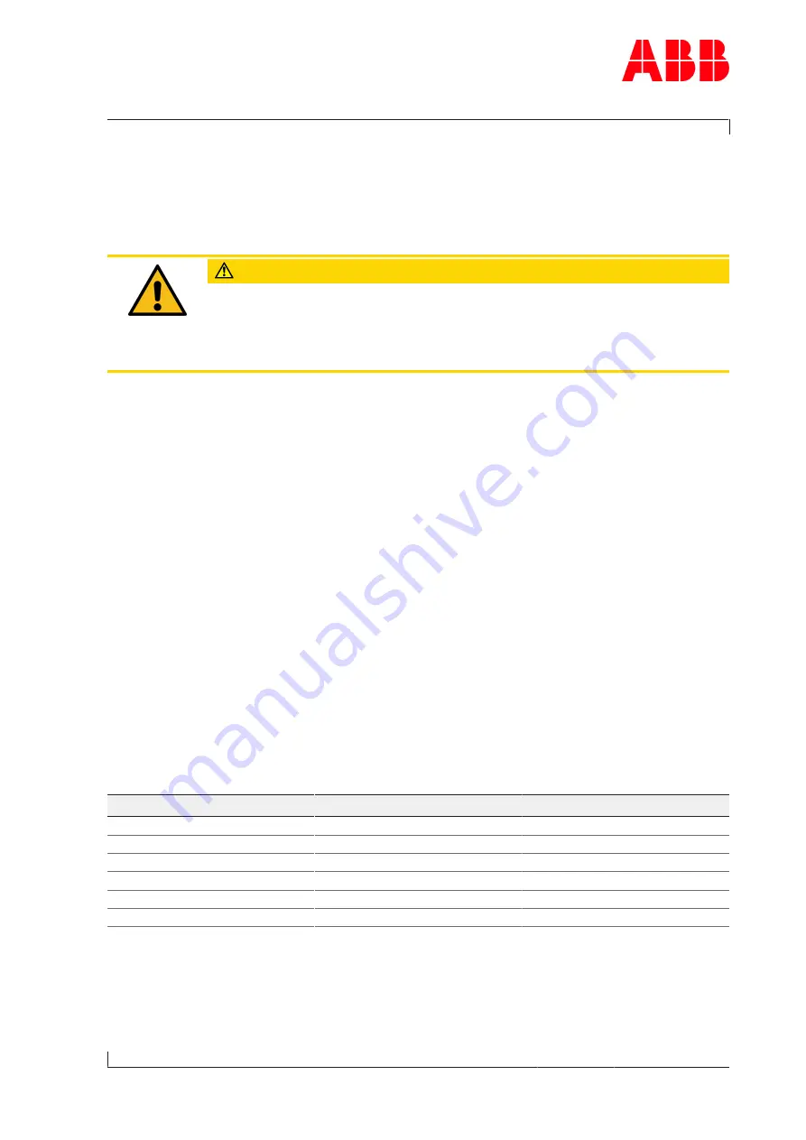 ABB HT608517 Operation Manual Download Page 131