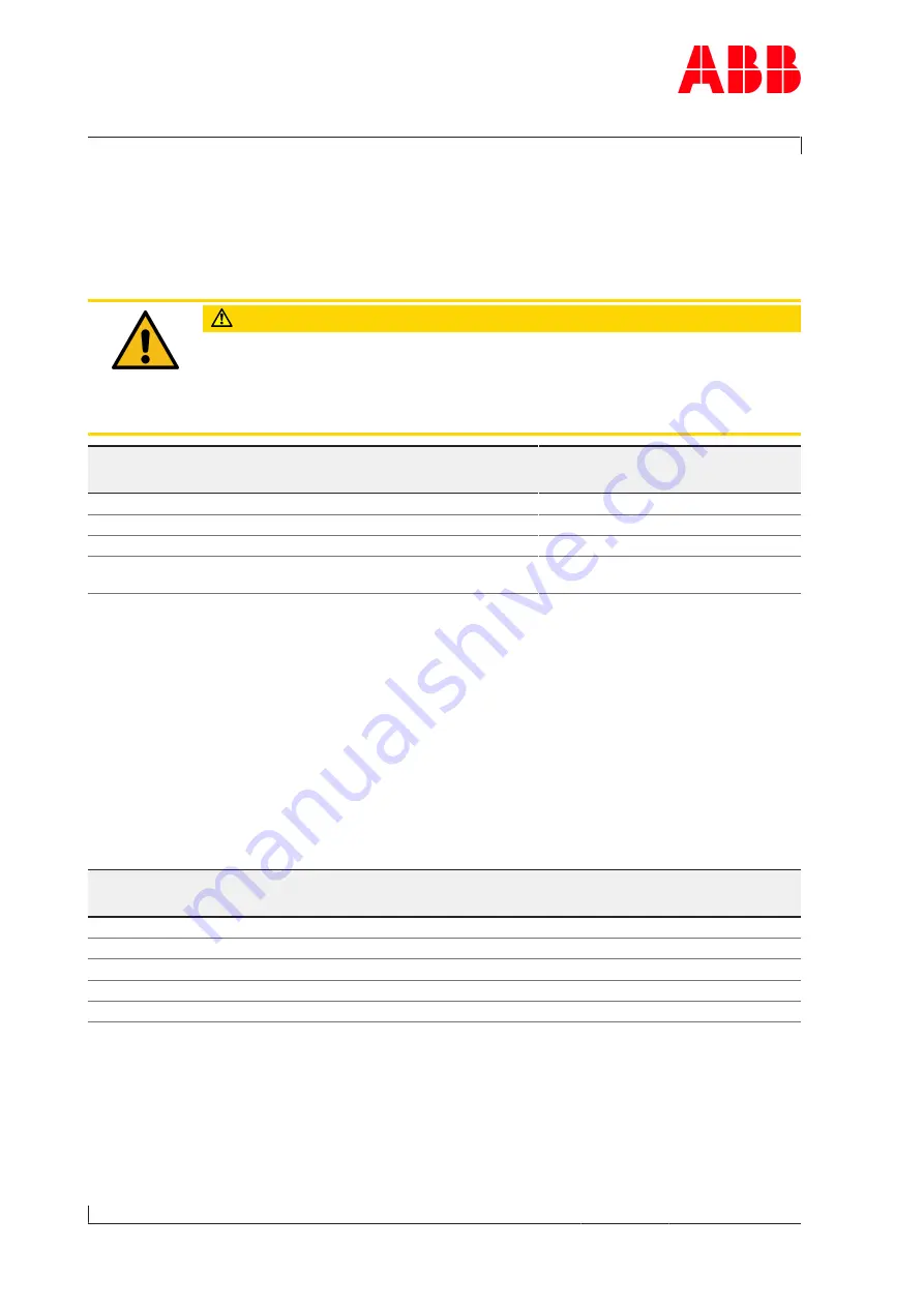 ABB HT608609 Operation Manual Download Page 52