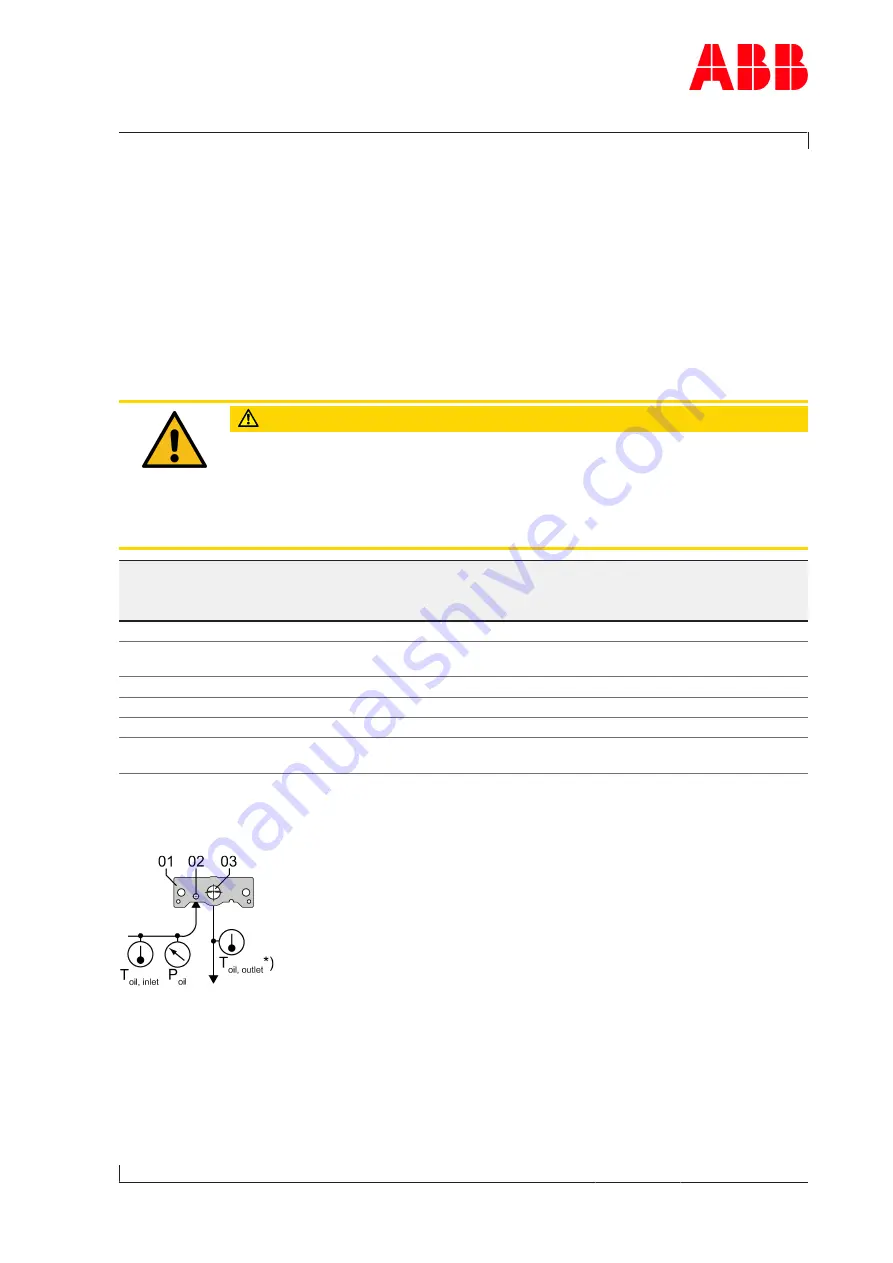 ABB HT610777 Operation Manual Download Page 47